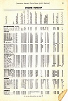 1955 Canadian Service Data Book015.jpg